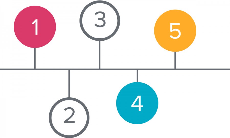 Migrate From SalesForce